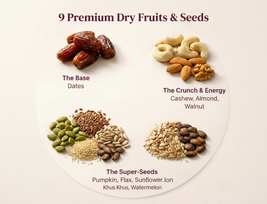 9 Premium Dry Fruits & Seeds displayed in a circular arrangement on a white background.